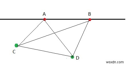 C++でmが同一線上にある合計nポイントの三角形の数 