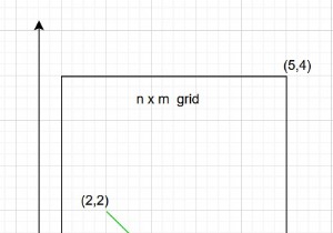 C++のグリッドで指定された方向に可能な移動をカウントします 