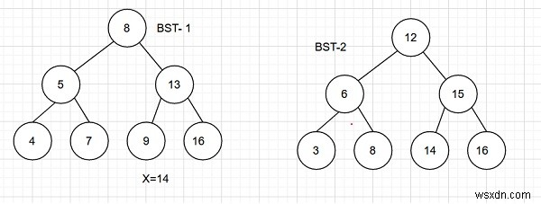 合計がC++の指定された値xに等しい2つのBSTからペアをカウントします 