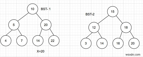 合計がC++の指定された値xに等しい2つのBSTからペアをカウントします 