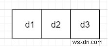 C ++では、0を数字として、最大の「d」桁を含む正の整数をカウントします 