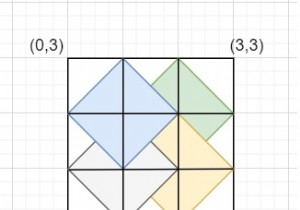 C++で指定されたサイズの長方形内で可能な菱形の数を数えます 