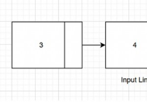 C++でソートおよびローテーションされたリンクリストのローテーションをカウントします 