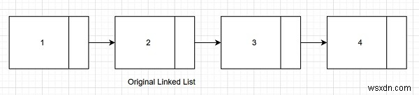 C++でソートおよびローテーションされたリンクリストのローテーションをカウントします 