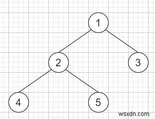 C++で二分木の葉を見つける 