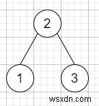 C++でバイナリ検索ツリーのInorderSuccessorを検索するプログラム 