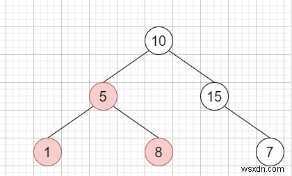 C++で最大のBSTサブツリー 