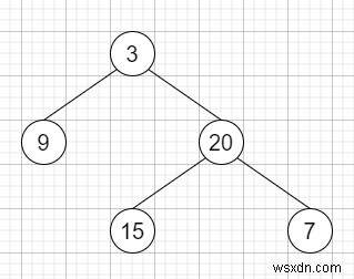 C++での二分木垂直順序走査 