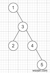 C++での二分木最長連続シーケンス 