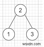 C++のBSTのInorderSuccessor 