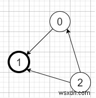 C++で有名人を探す 