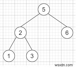 C++のバイナリ検索ツリーでプレオーダーシーケンスを確認する 