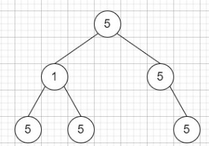 C++でUnivalueサブツリーをカウントする 