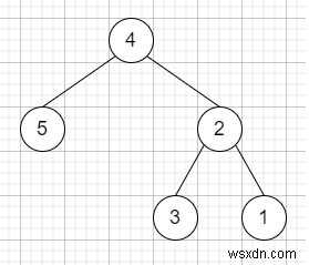 C++で逆さまの二分木 