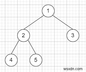 C++で逆さまの二分木 