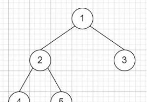 C++で逆さまの二分木 