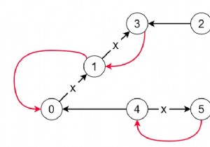 ルートを並べ替えて、すべてのパスがC++でCityZeroにつながるようにします 