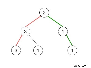C++の二分木における疑似パリンドロームパス 