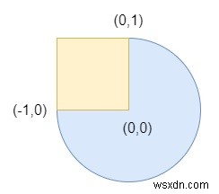 C++で重複する円と長方形 