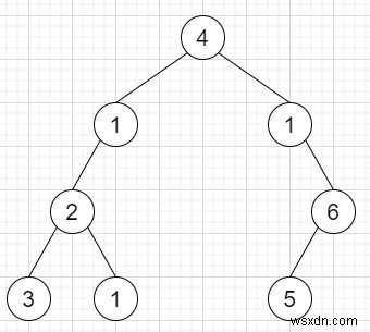 C++のツリーに1行を追加 