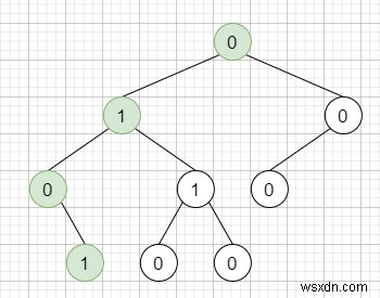 文字列がC++のバイナリツリーのルートからリーフパスまでの有効なシーケンスであるかどうかを確認します 