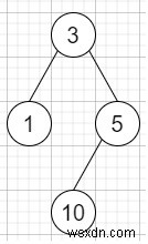 C++でプロセスを強制終了します 