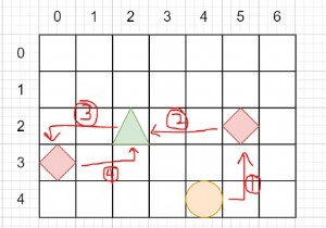 C++でのリスのシミュレーション 