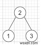 C++での二分木最長連続シーケンスII 