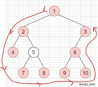 C++での二分木の境界 