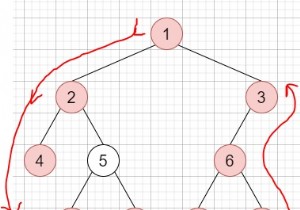 C++での二分木の境界 