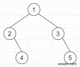 C++の二分木のいとこ 