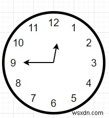 C ++で時計の時針と分針の間の角度を見つけるプログラム？ 