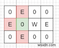 最大数の敵を見つけるためのプログラムは、C ++に爆弾を置くために殺されますか？ 