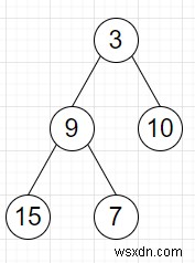 C++で二分木の右葉の合計を見つけるプログラム 