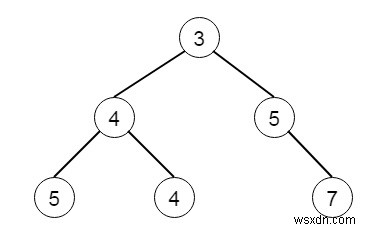 C++で2つの二分木をマージするプログラム 