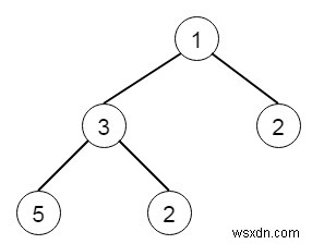 C++で2つの二分木をマージするプログラム 