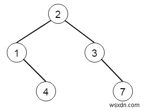 C++で2つの二分木をマージするプログラム 