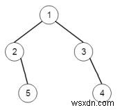 C++で二分木の左側面図を見つけるプログラム 