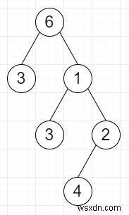 C++の反転サブツリー 