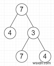 C++の二分木で最大値の根を数える 