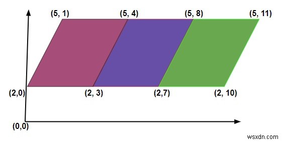C++の平面内の平行四辺形の数 