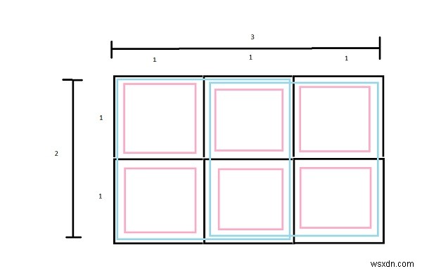 C++で長方形の正方形の数を数える 