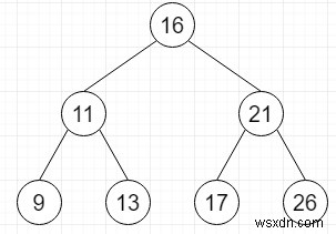 C++の平衡二分探索木で与えられた合計を持つペアを見つけます 