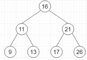 C++の平衡二分探索木で与えられた合計を持つペアを見つけます 