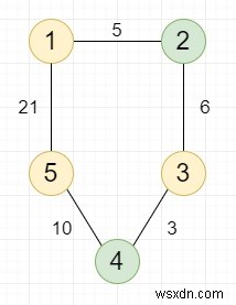 C++で2つの異なる良好なノードの任意のペア間の最短距離を見つけます 