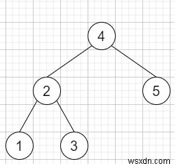 C++のバイナリ検索ツリーで最も近い要素を検索します 