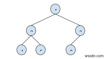 C++プログラムで二分木の2つのノード間の距離を見つける 
