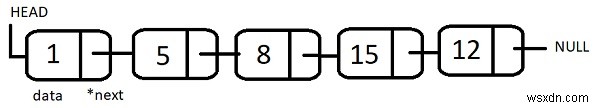 C++で指定された数kで割り切れるリンクリストの最大要素と最小要素 