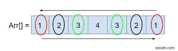 アレイが回文であるかどうか、またはC++でSTLを使用していないかどうかを確認するプログラム 