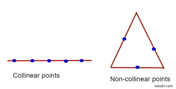 C++で3つのポイントが同一線上にあるかどうかをチェックするプログラム 